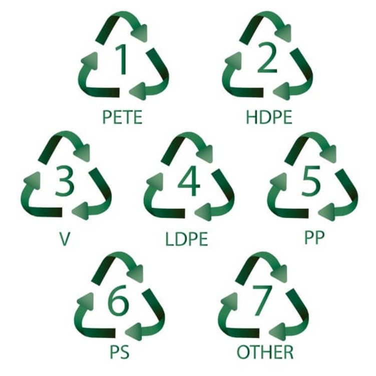 plastics recycling symbols
